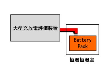 バッテリーパック充放電試験
