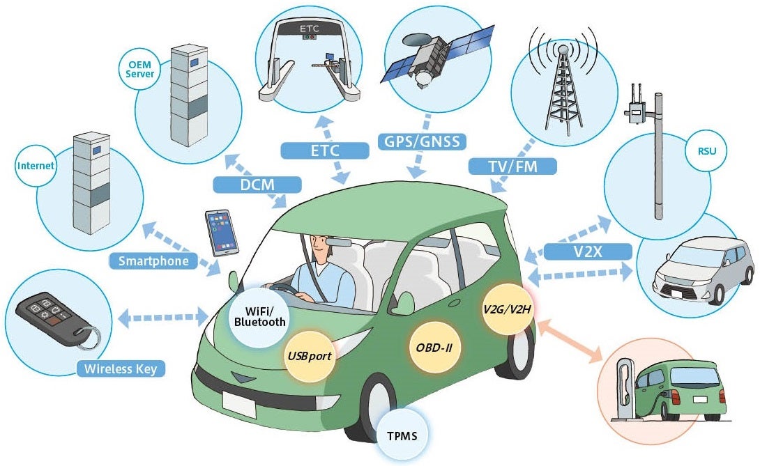 External wireless communications in automobiles