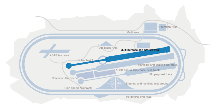 Multi purpose and NV test track