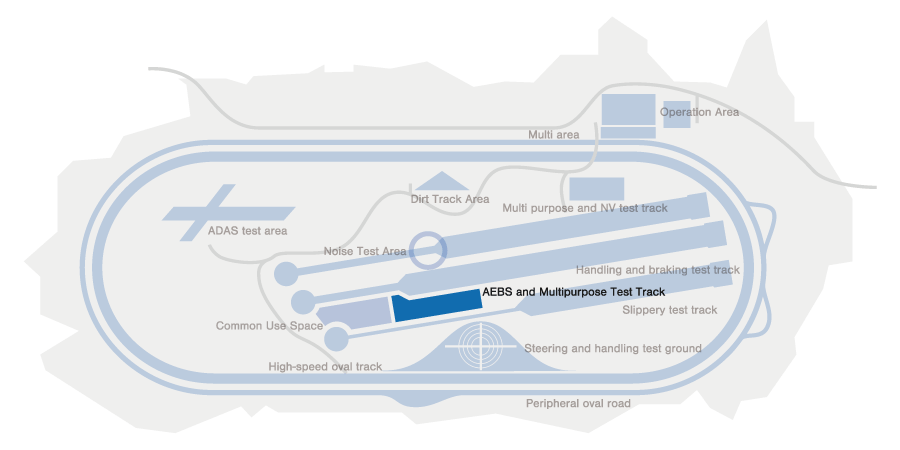 AEBS and Multipurpose Test Track