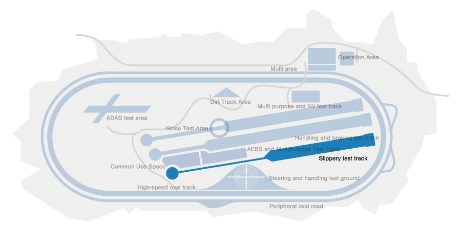 Slippery test track