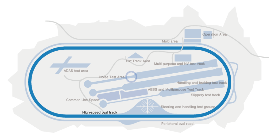 High-speed oval track course