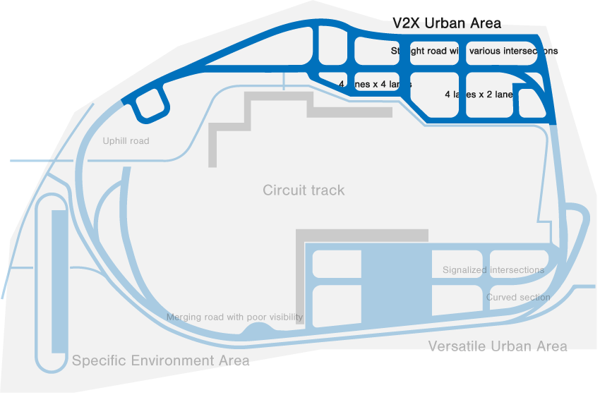 V2X Urban Area