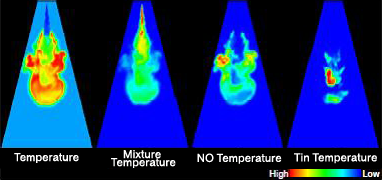 Analysis of diesel spray combustion